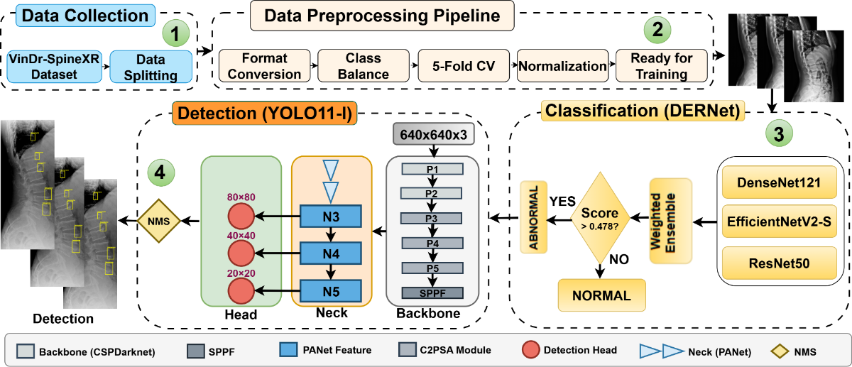 Methodology Diagram
